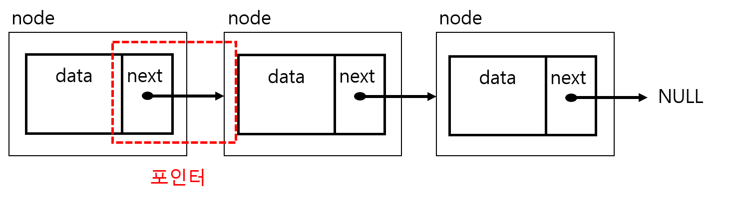 px(픽셀) 크기 설정 linked list